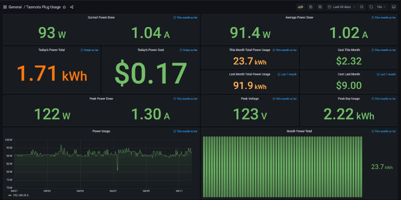 Grafana Metrics Dashboard