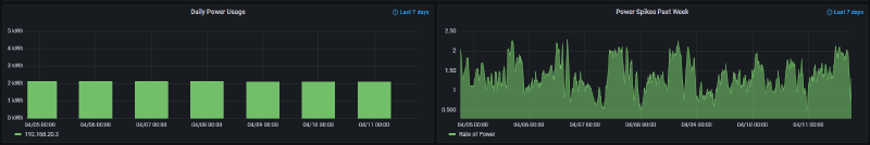 Grafana Metrics Dashboard