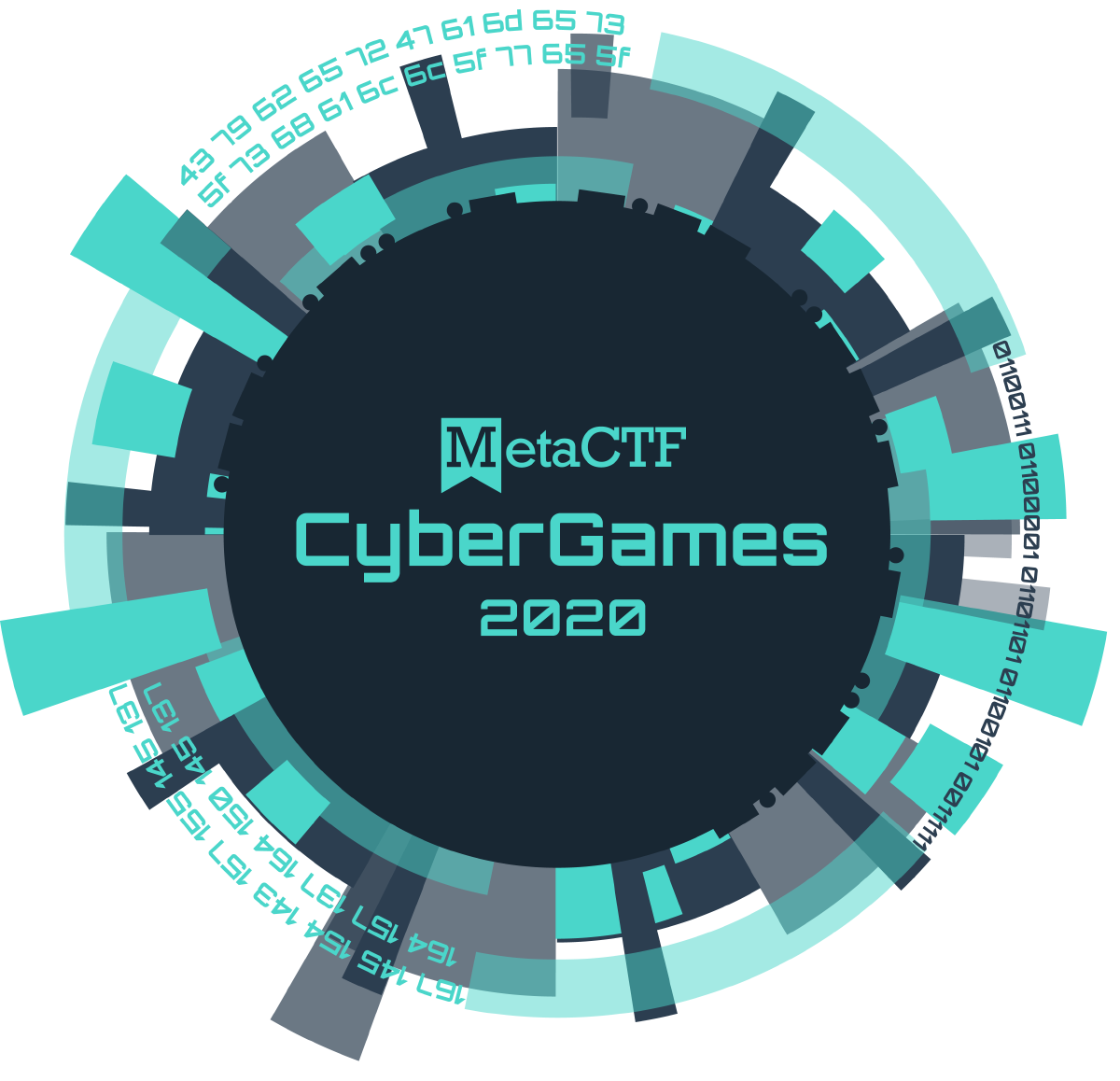 Password Here Please